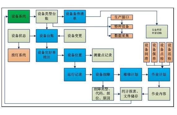 優(yōu)化企業(yè)資產(chǎn)管理 備件管理軟件、庫(kù)存系統(tǒng)與運(yùn)維服務(wù)的三位一體
